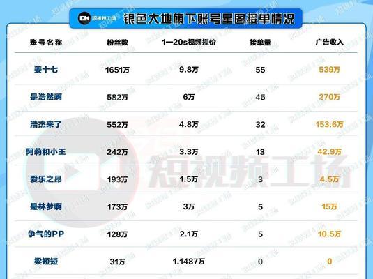 探秘抖音星图618活动时间（618购物狂欢）