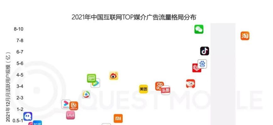 抖音星图投稿分行业定价功能详解（了解抖音星图投稿分行业定价功能）