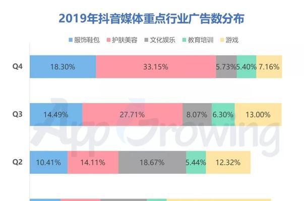 解锁抖音星图投后数据功能，掌握用户洞察关键（如何利用抖音星图投后数据功能进行用户分析和营销决策）