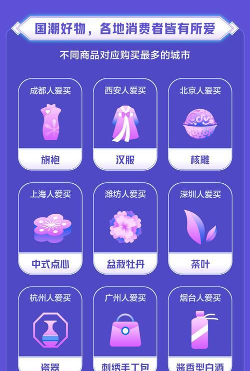 抖音好物推荐功能开启教程（轻松掌握如何在抖音上发现值得购买的好物）