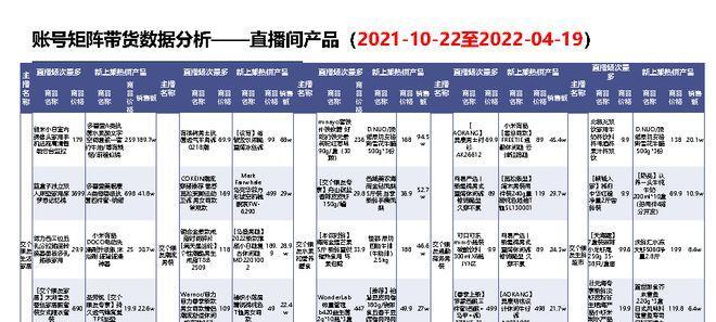 如何申请抖音直播电影版权（申请流程）