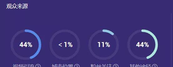 抖音直播时长影响直播效果的权重分析（探究抖音直播时长对直播效果的影响）