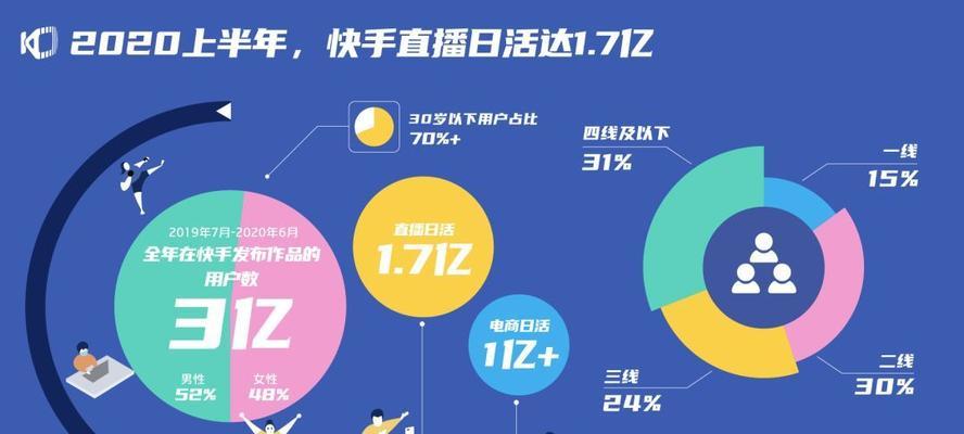 揭秘抖音直播音浪收入算法（如何计算抖音直播音浪收入）