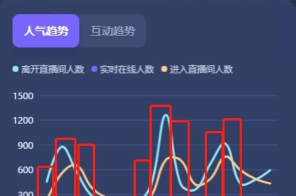 抖音直播组货策略全解析（多种组货策略助力直播带货）