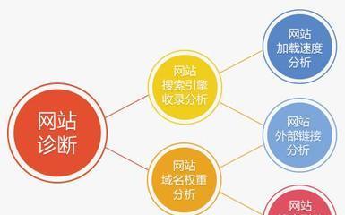 如何优化网站二级域名（以主题为主的文章）