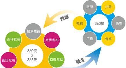 如何避免过分SEO优化（优化与过度优化的差别及其影响）