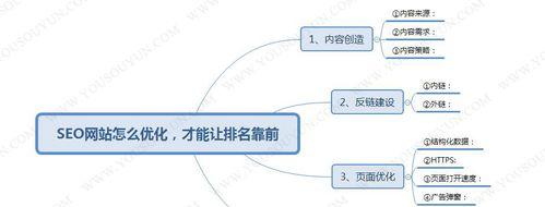 SEO优化的挖掘分析与策略（如何挖掘和利用来提升网站在搜索引擎中的排名）