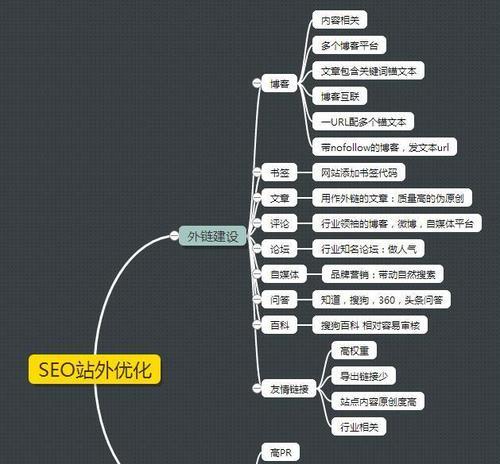 SEO优化思路分享（打造用户满意度）