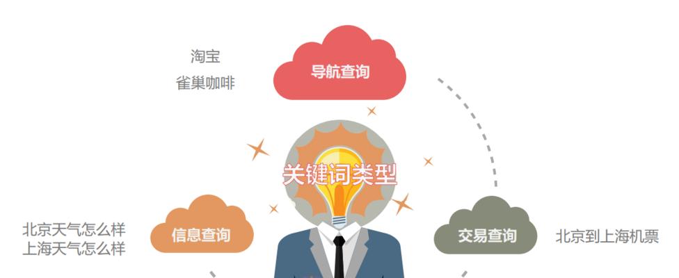 如何做到高指数排名（SEO优化的技巧与策略）