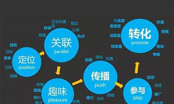 SEO优化：持续挑战