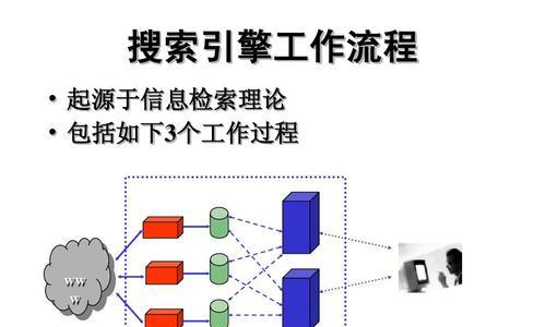 SEO优化之搜索引擎排名机制剖析（了解搜索引擎算法）