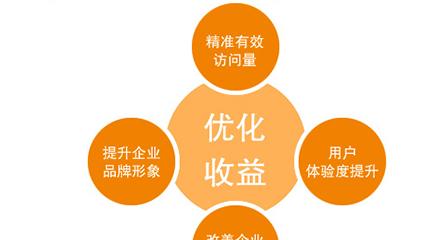 小成本营销，如何助力电商网站扩大市场（8个实用技巧帮你打造高效的电商营销计划）