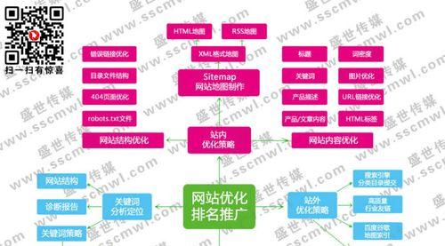 打造专属企业风采，定制营销型网站助你一臂之力（优化品牌形象）