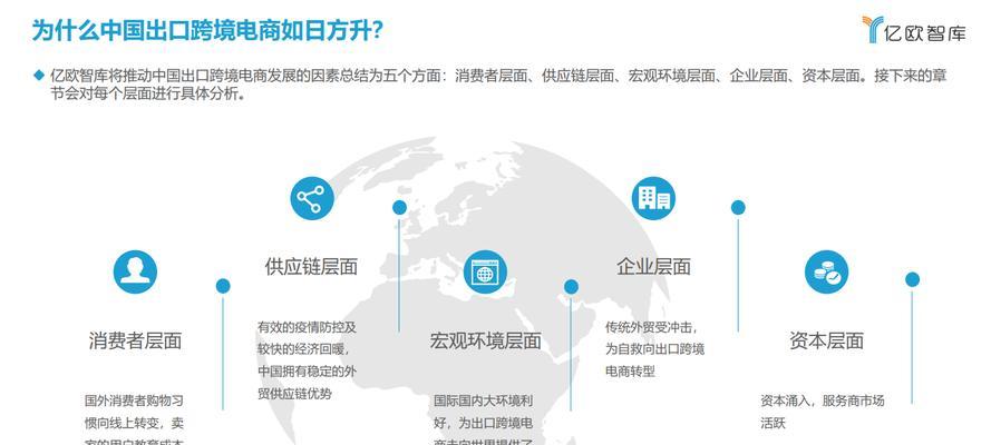 电商网站需求的紧迫性（如何满足消费者需求）