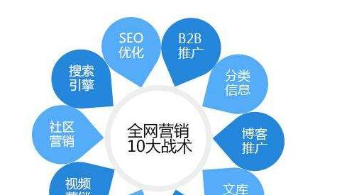 打造高效分工明确的SEO团队（如何优化团队组织结构提升工作效率）