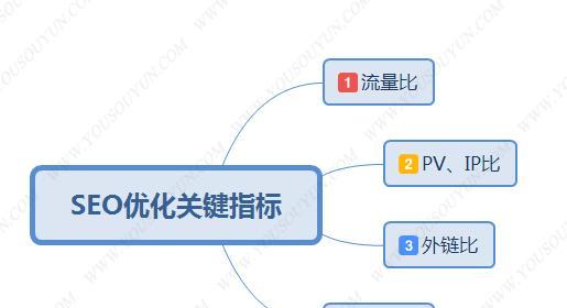 深入了解搜索引擎优化和数据分析的重要性（掌握SEO和数据分析技能）