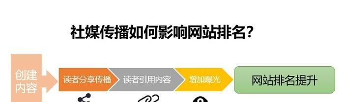 高质量外链（如何获得高质量外链）