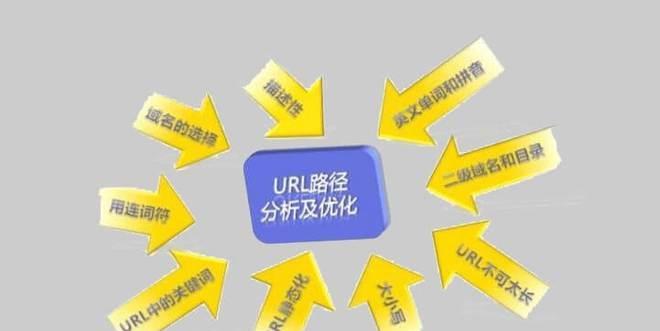 网站优化需要注意的事项（让你的网站更加出色）
