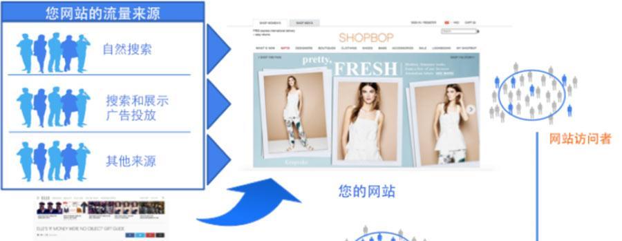 海外推广攻略（谷歌Google的海外推广策略解析）