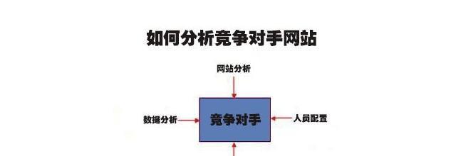 竞争度分析方法与实战应用（以SEO优化为例）
