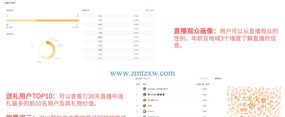 快手商家阶梯佣金设置详解（如何利用阶梯佣金提升销售额）