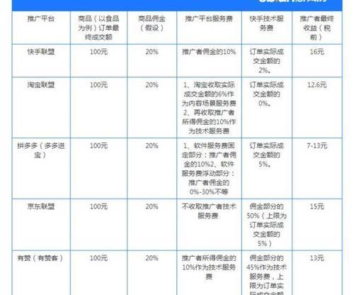 快手商家评价管理模块功能介绍（优化商家服务体验）