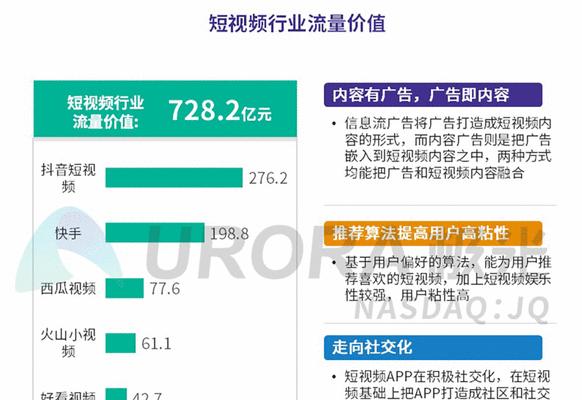 快手商家如何投放信息流广告？