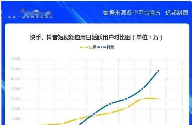 揭秘快手违反社区规定的真相（从谣言到真相）