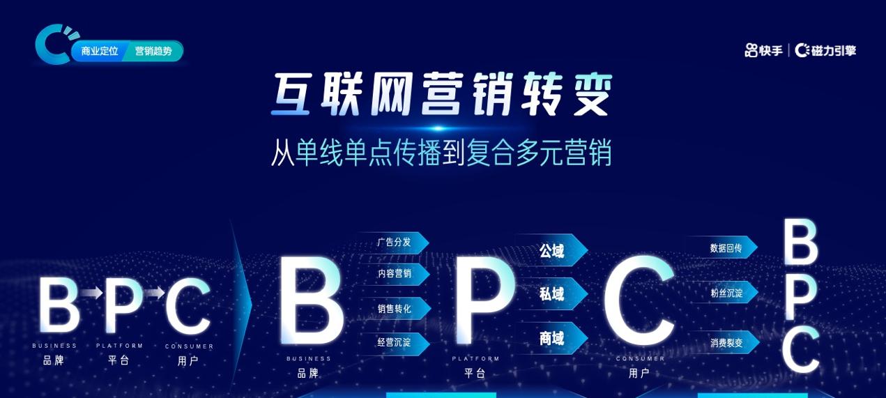 快手违规价格营销专项治理加强监管（打击违规营销）
