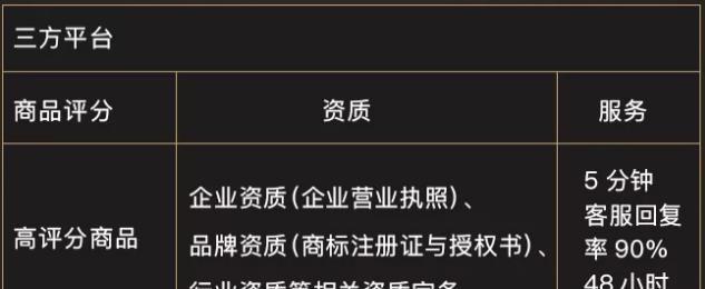 快手小店服务考核标准及处理办法（小店服务考核流程）