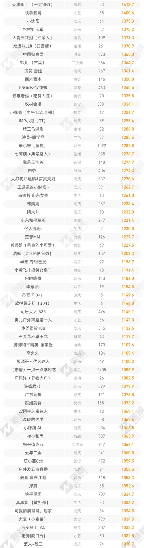 快手小店每月是否会扣款（了解快手小店的资费规则）