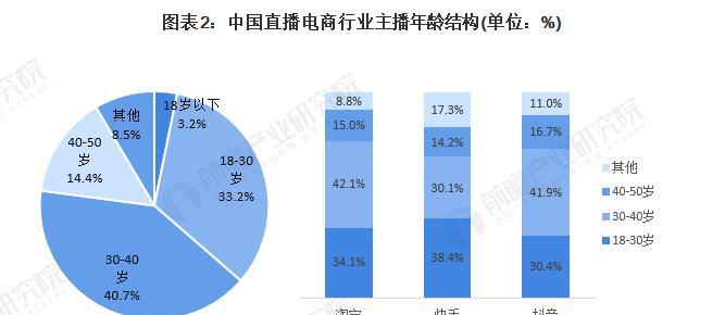 快手小店通和金牛电商的区别（了解两种电商平台）