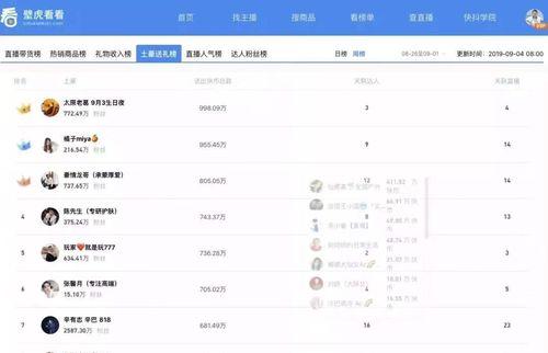 快手小黄车卖货需缴纳保证金（小黄车卖货是否存在押金问题及其解决方案）