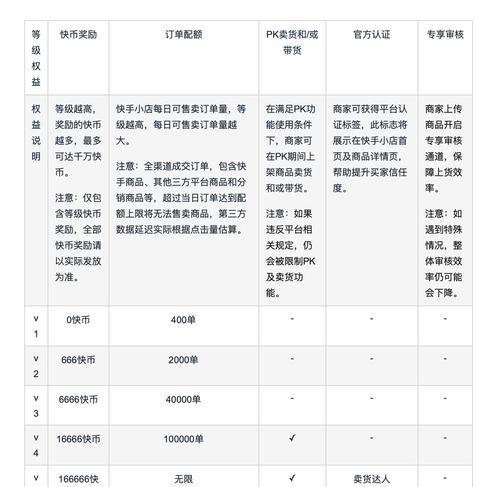 快手新号扶持期多久（快手新号扶持期对于博主的影响和重要性）