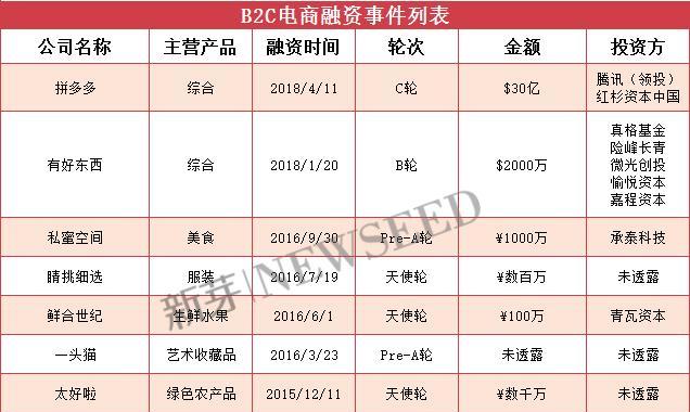 快手疫情下的售后考核（疫情带来的变化）