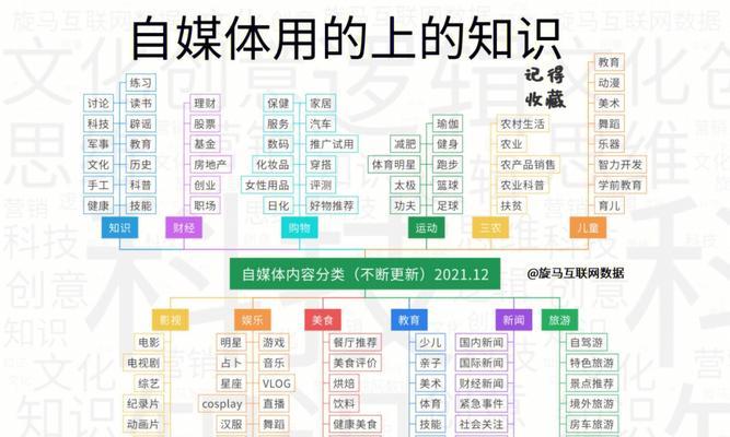 快手账号类型详解（从个人账号到商业账号）