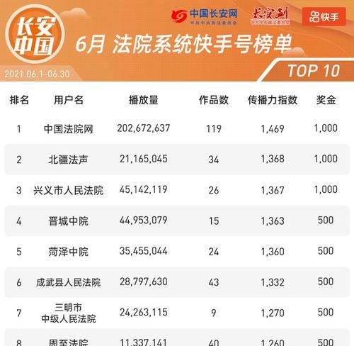 如何成功经营快手账号（掌握这些技巧）