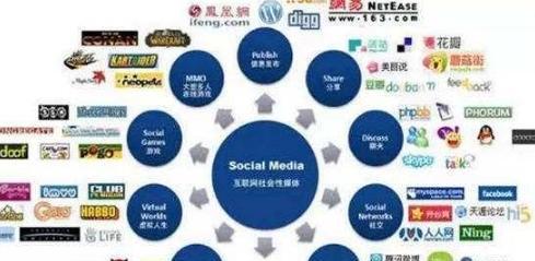 网站优化与视频营销的巧妙结合（让您的网站瞬间倍增流量与收益）