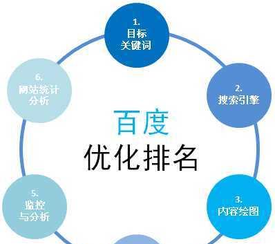 如何确定网站优化的四个明确目标（四个明确目标）
