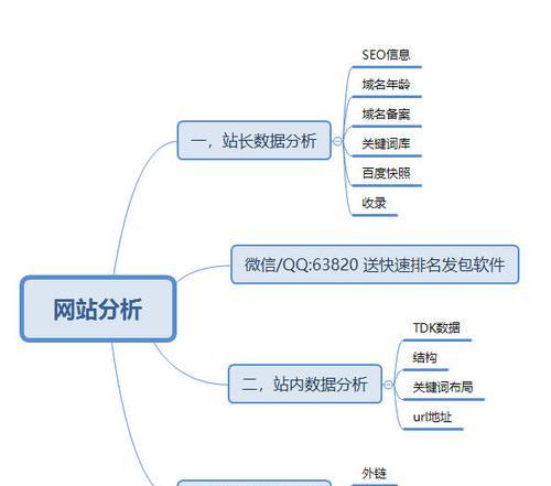 外链优化的策略和方向（如何选择适合自己网站的外链方向）