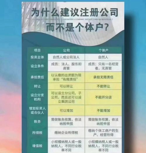 抖店注册（如何选择适合自己的注册方式）