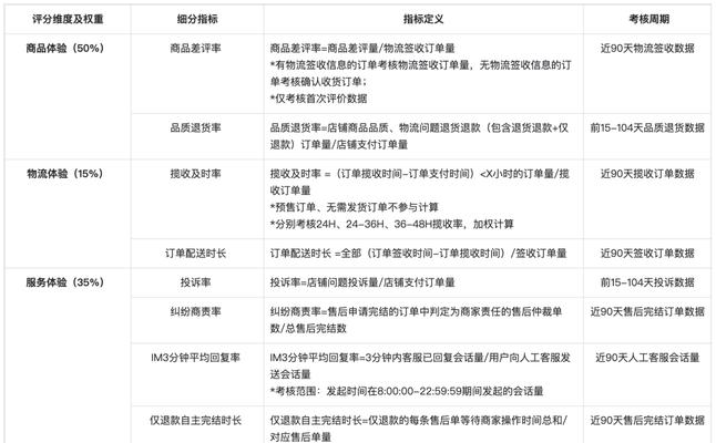 抖音安心购与非安心购的差别（从用户保障）