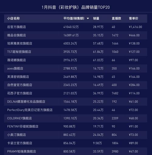 抖音超市（打破传统）