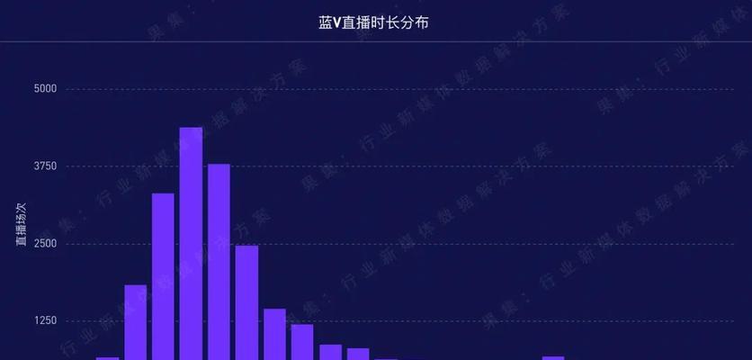抖音超市（打破传统）