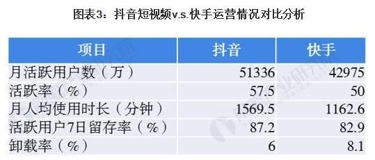 如何运营抖音短视频（让你的抖音账号脱颖而出）