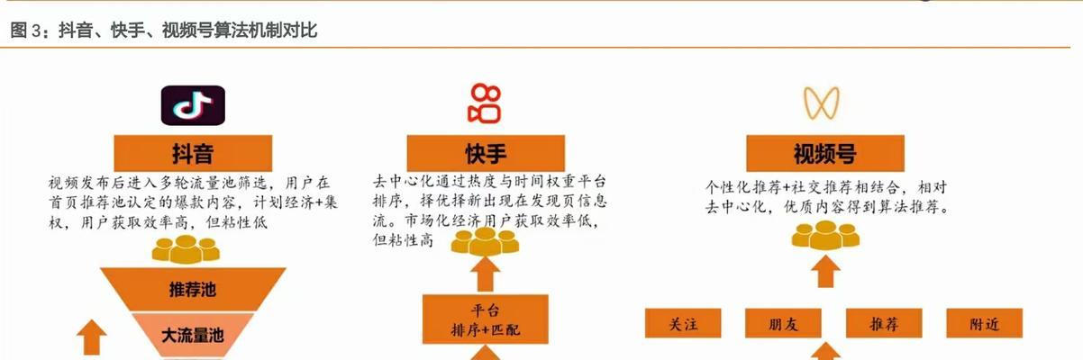 抖音与视频号，谁更有前景（抉择抖音还是视频号）