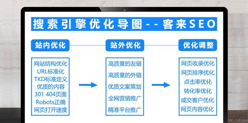布局，让SEO效果最大化（通过合理的选取和布局）