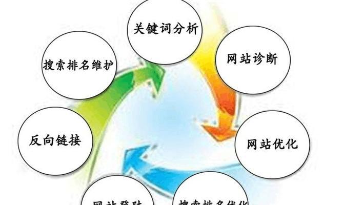 如何利用内部链接提高网站的SEO排名（内部链接的重要性和使用技巧）
