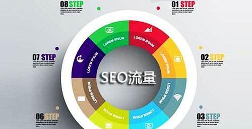 SEO对企业的重要性（如何通过SEO为企业带来更多的商机）