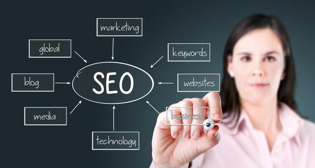 SEO排名外包公司
